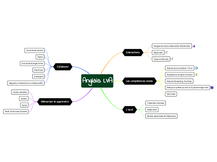 Anglais LVA