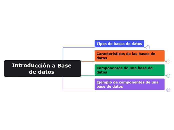 Introducción a Base de datos