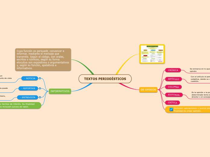 TEXTOS PERIODÍSTICOS