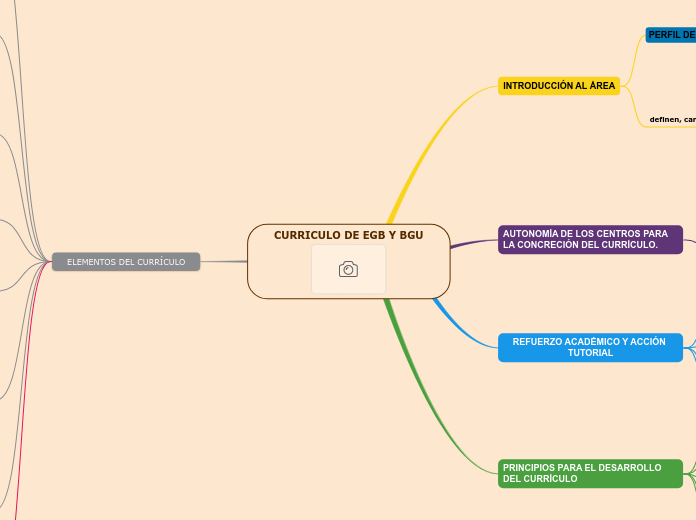 CURRICULO DE EGB Y BGU