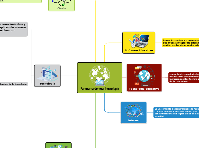 Panorama General Tecnología