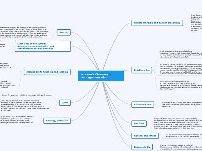 Noreen's Classroom Management Plan