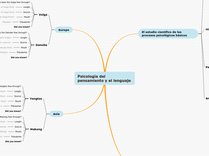 Psicología del pensamiento y el lenguaje