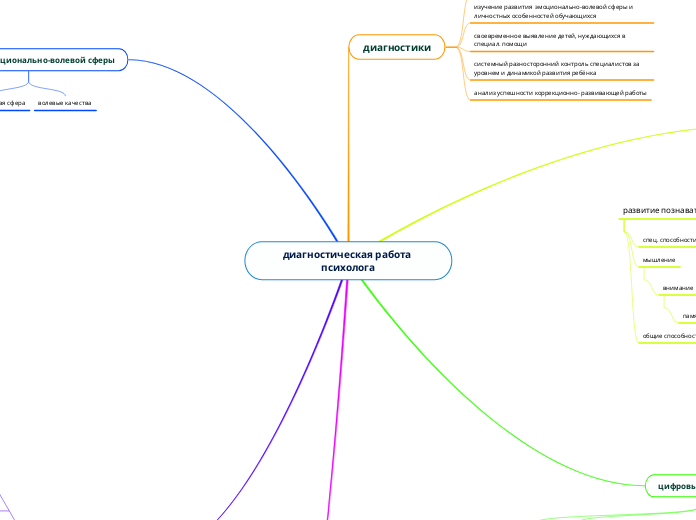 диагностическая работа психолога