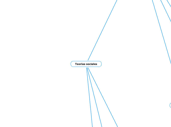 Teorías sociales