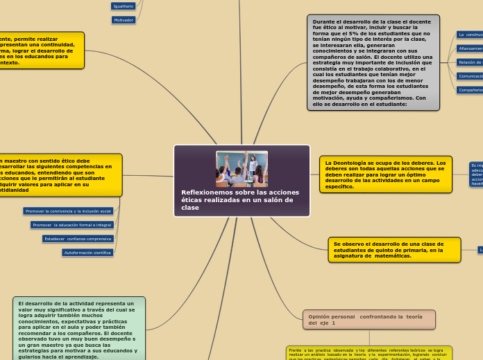 EL SALON DE CLASES  Y LAS ACCIONES  ETICAS