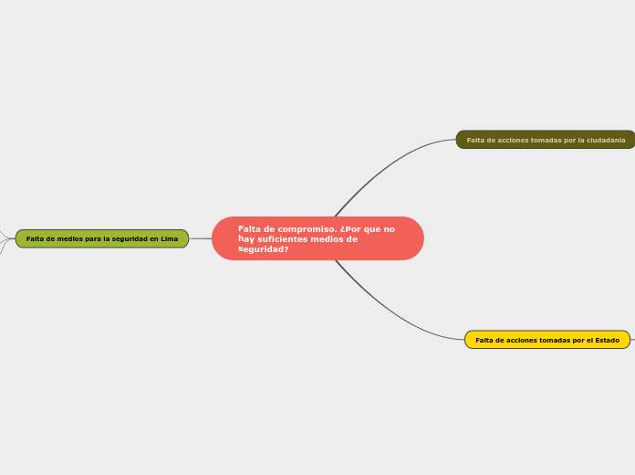 Falta de compromiso. ¿Por que no hay suficientes medios de seguridad?