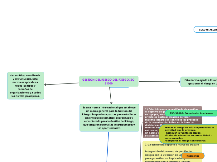 GESTION DEL RIESGO DEL RIESGO ISO 31000