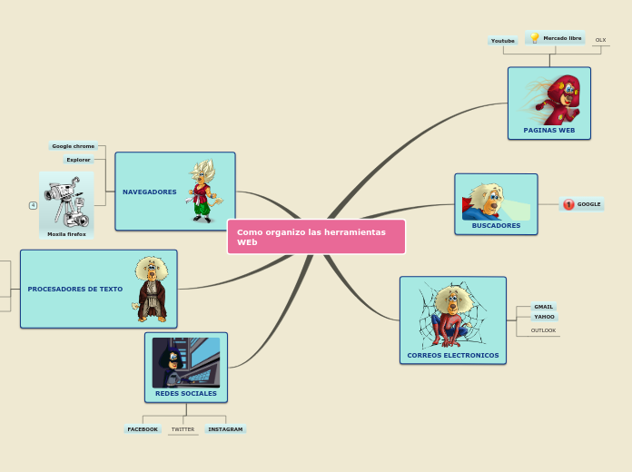 Como organizo las herramientas WEb