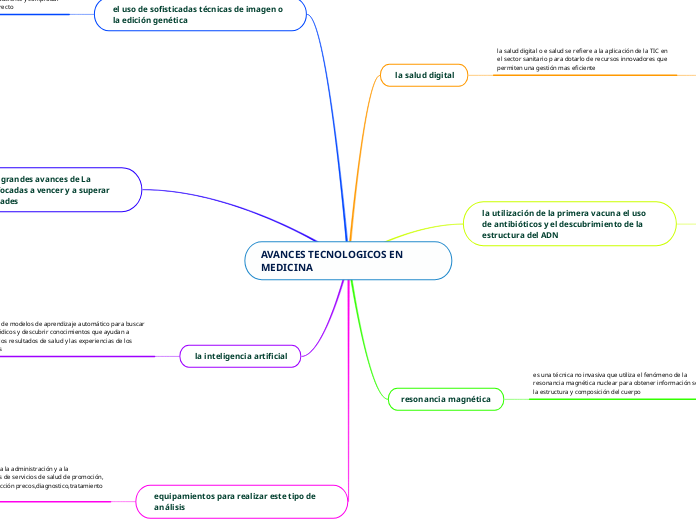 AVANCES TECNOLOGICOS EN MEDICINA