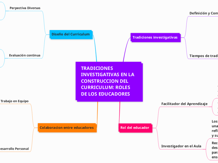 TRADICIONES INVESTIGATIVAS EN LA CONSTRUCCION DEL CURRICULUM: ROLES DE LOS EDUCADORES