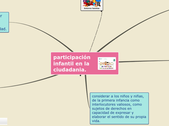 participación infantil en la ciudadania.