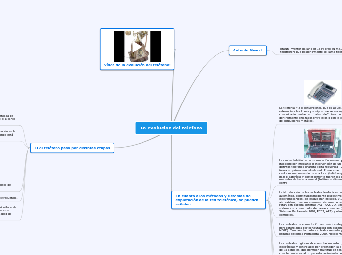 La evolucion del telefono