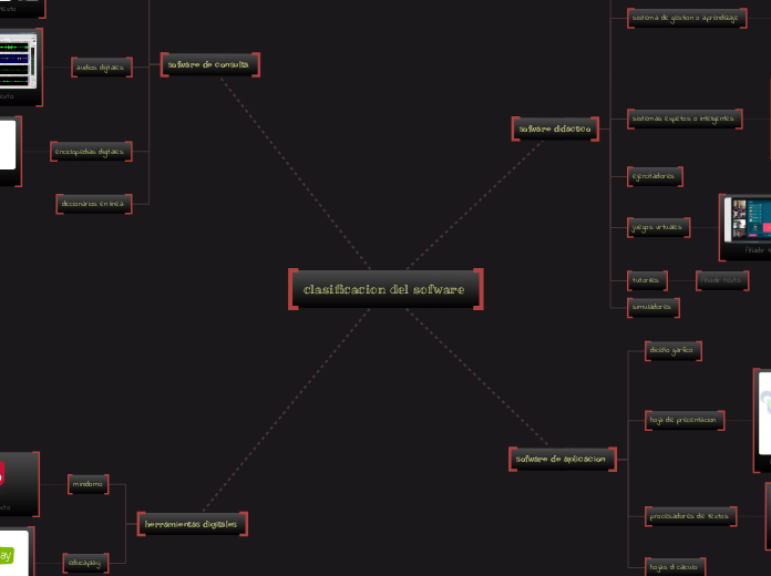 clasificacion del sofware 