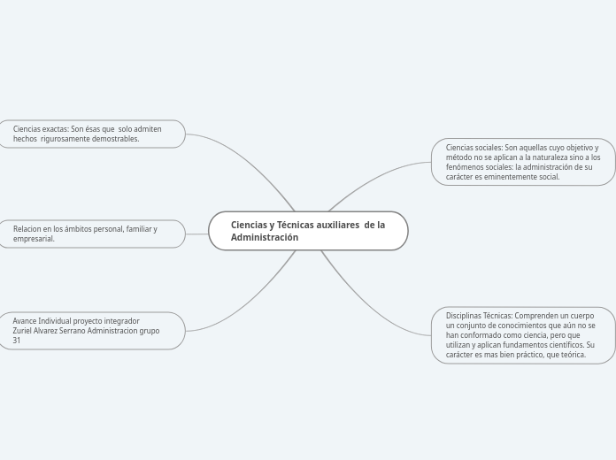 Ciencias y Técnicas auxiliares  de la Administración