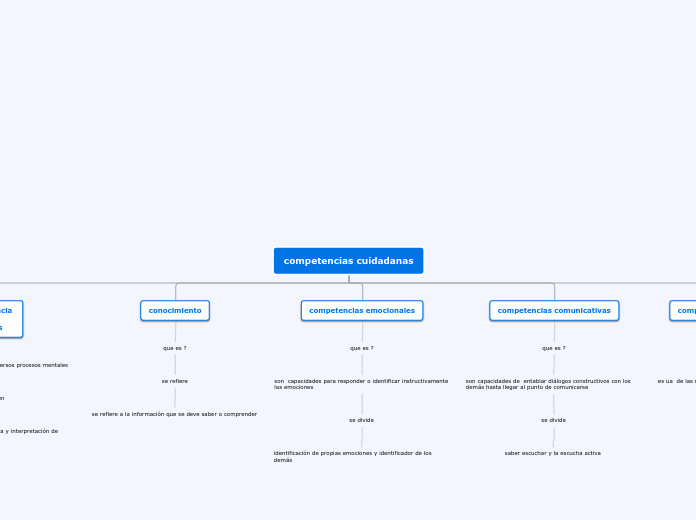 competencias cuidadanas