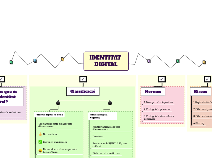 IDENTITAT DIGITAL