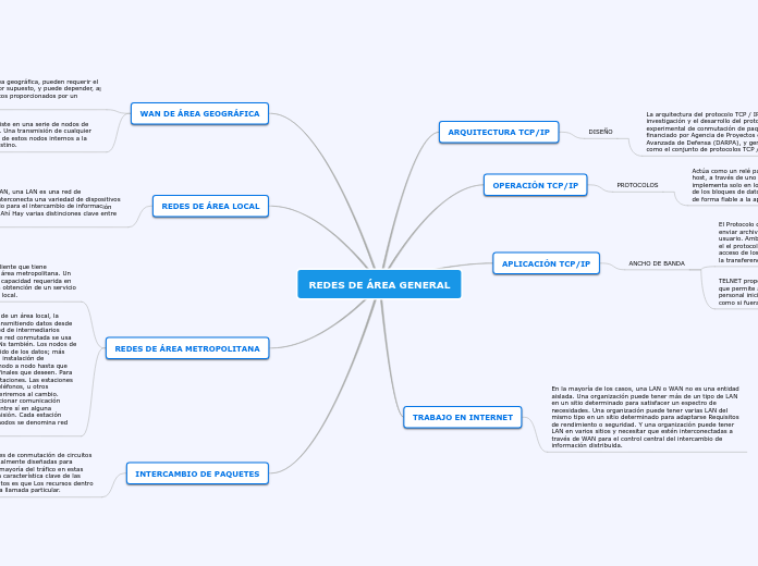 REDES DE ÁREA GENERAL