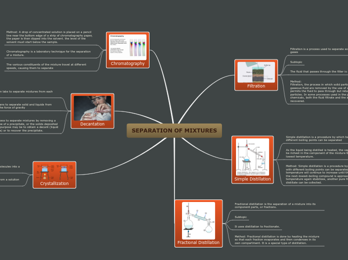 SEPARATION OF MIXTURES