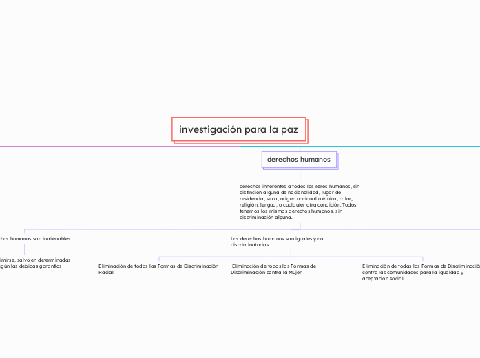 investigación para la paz