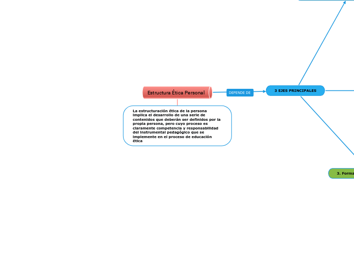 Estructura Ética Personal
