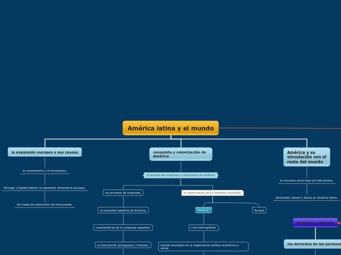 América latina y el mundo