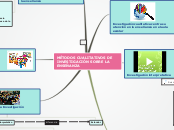 Sample Mind Map