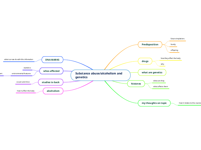 Substance abuse/alcoholism and genetics