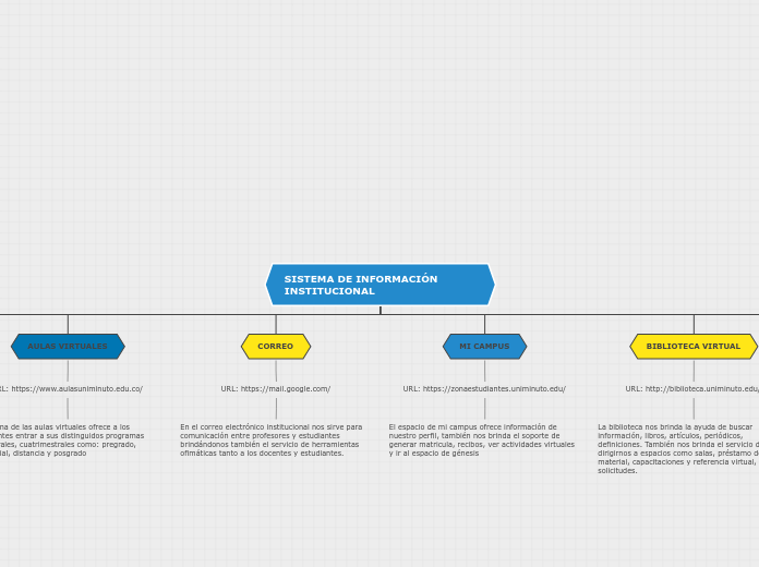 SISTEMA DE INFORMACIÓN