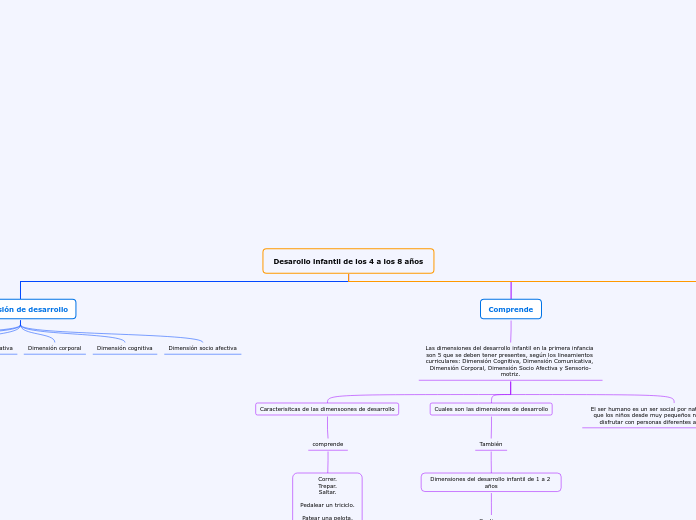 Desarollo infantil de los 4 a los 8 años
