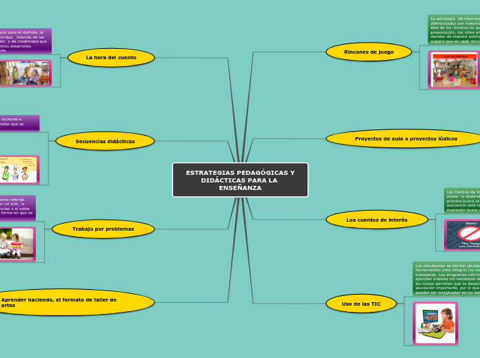 estrategias pedagógicas y didácticas para la enseñanza