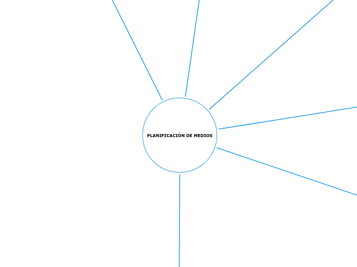 PLANIFICACIÓN DE MEDIOS