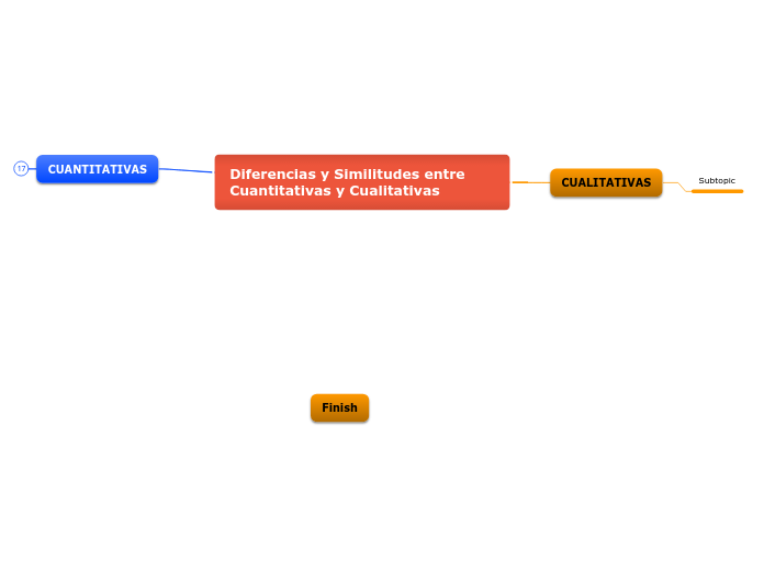 Diferencias y Similitudes entre Cuantitativas y Cualitativas