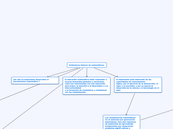 Estándares básicos de matemáticas.