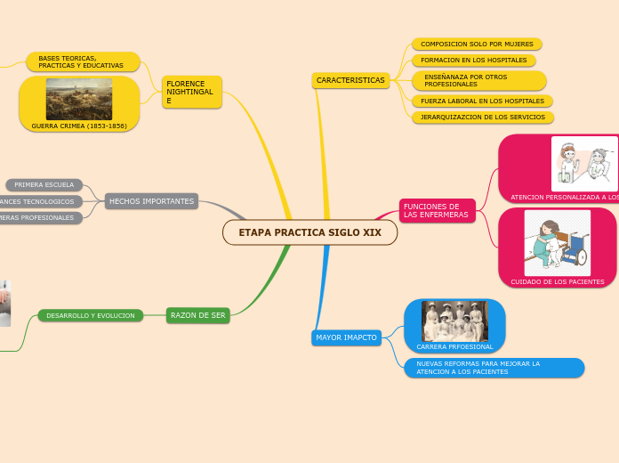 ETAPA PRACTICA SIGLO XIX