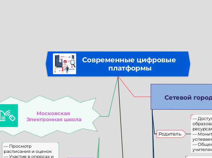 Современные цифровые платформы