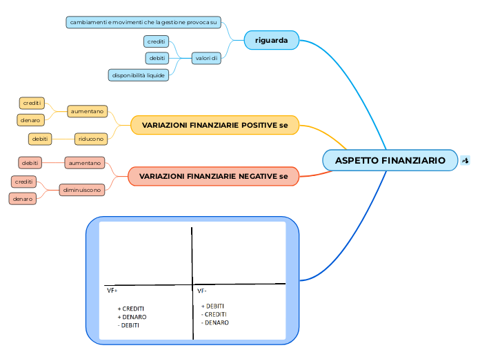 MOD.A.01.08.01 - Aspetto finanziario