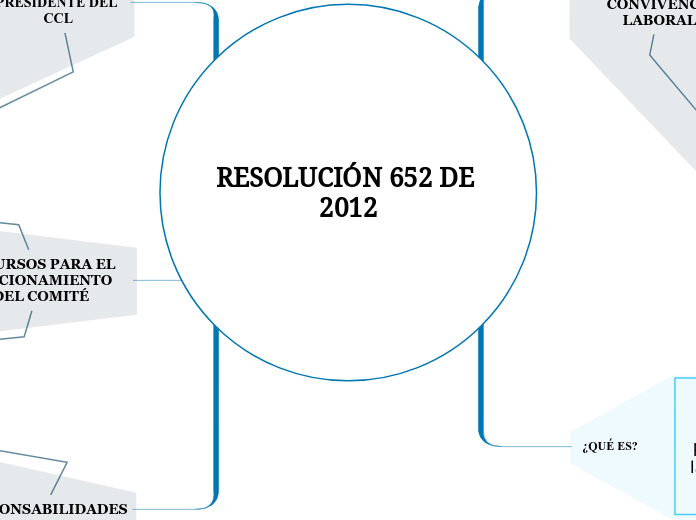 RESOLUCIÓN 652 DE 2012