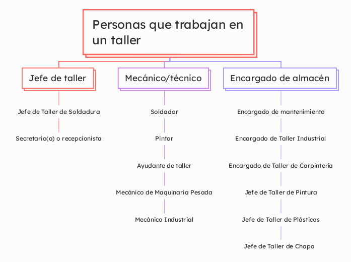 Personas que trabajan en un taller