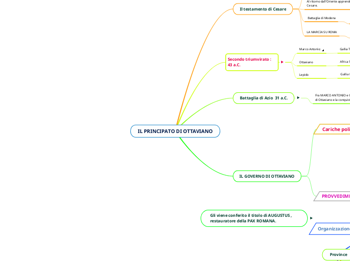 IL PRINCIPATO DI OTTAVIANO