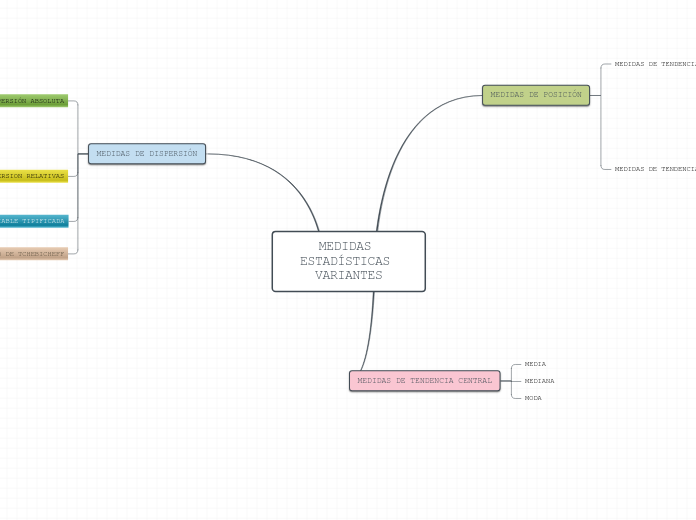 MEDIDAS ESTADÍSTICAS VARIANTES
