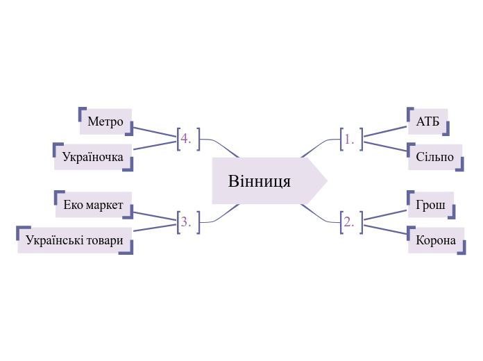 Вінниця