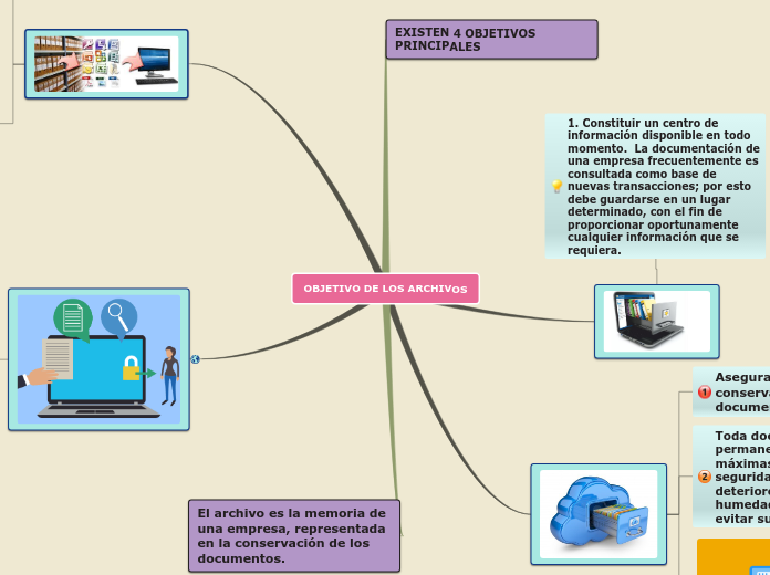 OBJETIVO DE LOS ARCHIVOS