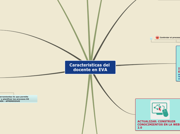 Caracteristicas del docente en EVA