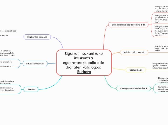 Bigarren hezkuntzako ikaskuntza egoeretarako baliabide digitalen katalogoa: Euskara