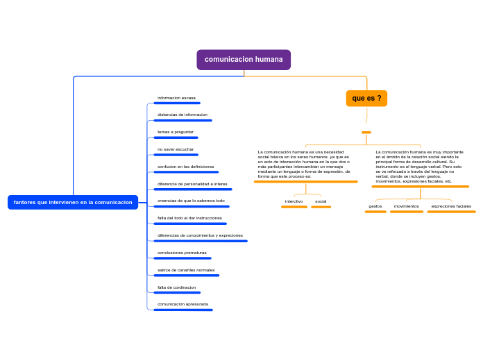 comunicacion humana
