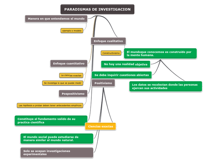 PARADIGMAS DE INVESTIGACION