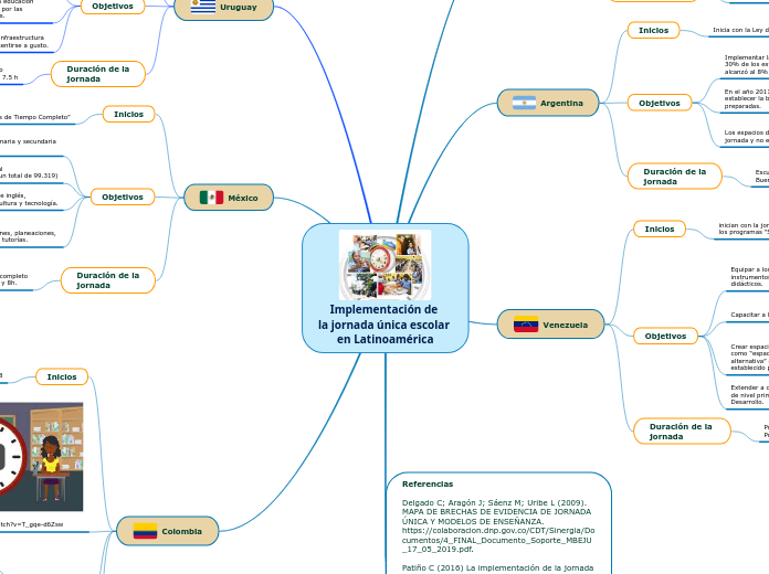 Implementación de 
la jornada única escolar 
en Latinoamérica