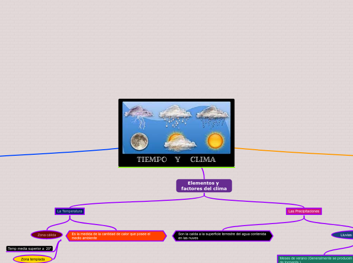 TIEMPO    Y     CLIMA