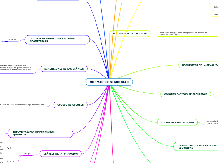 NORMAS DE SEGURIDAD